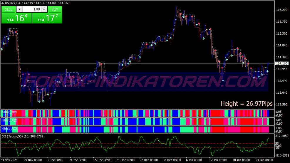 Sukhoy 5 Pips Scalping System für MT4