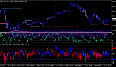 Sun Coming Back Binary Options System für MT4