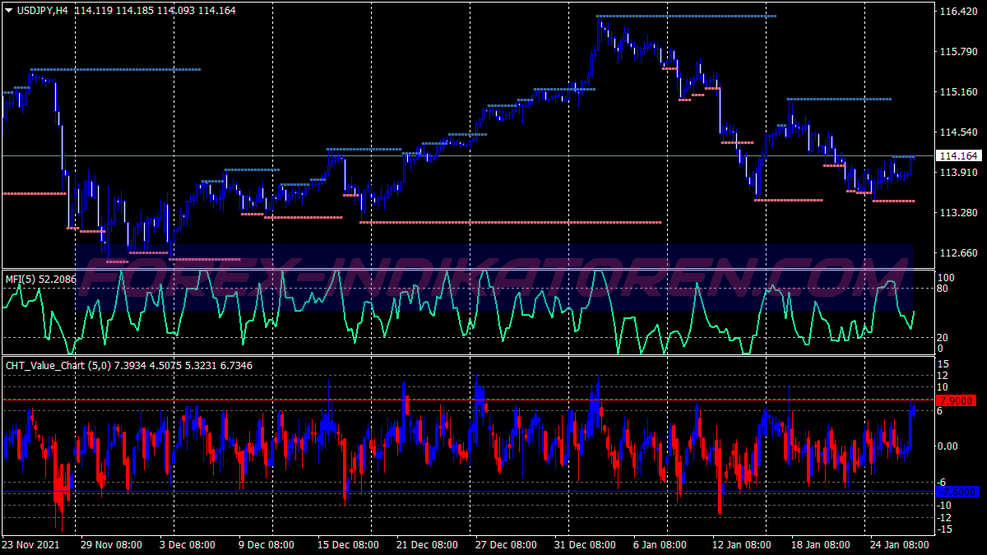Sun Coming Back Binary Options System für MT4