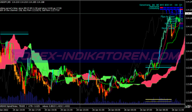 Super Accurate Scalping System für MT4