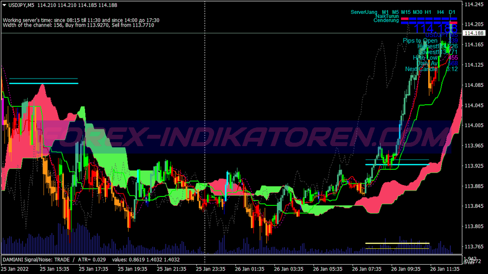 Super Accurate Scalping Trading System für MT4