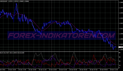 Super Adx Trend Following System für MT4