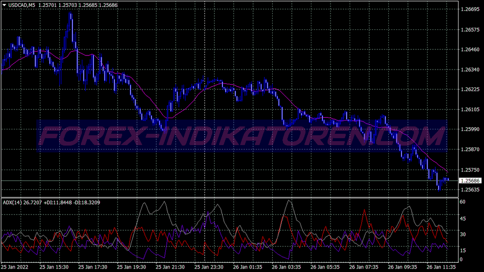 Super Adx Trend Following Trading System für MT4