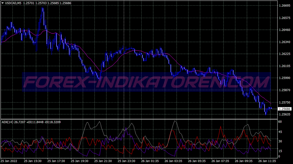 Super Adx Trend Seguindo o Sistema de Negociação für MT4