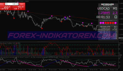 Super Alfa Scalping System für MT4