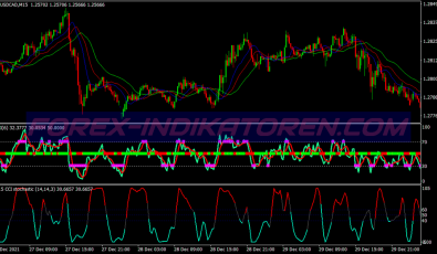 Super Alligator Binary Options System für MT4