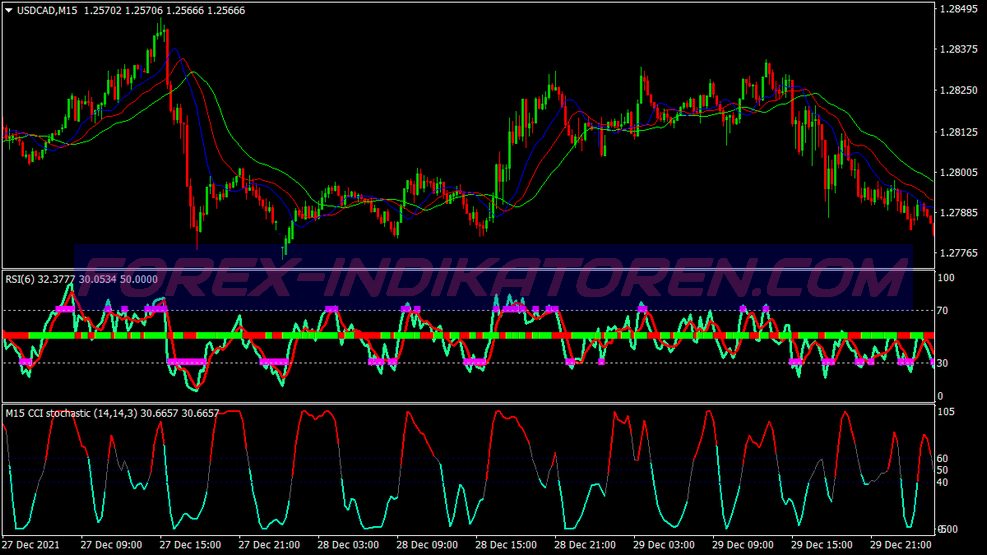 Super Alligator Binary Options Trading System für MT4