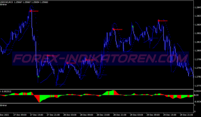 Super Ao Signals Scalping System für MT4