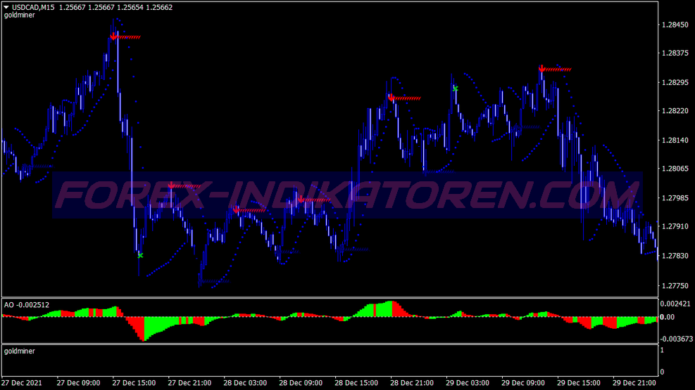 MT4를 위한 Super Ao Signals 스캘핑 거래 시스템