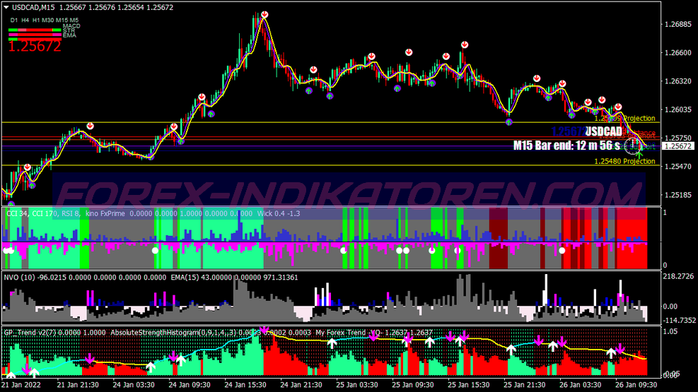 Super Apit Scalping Trading System