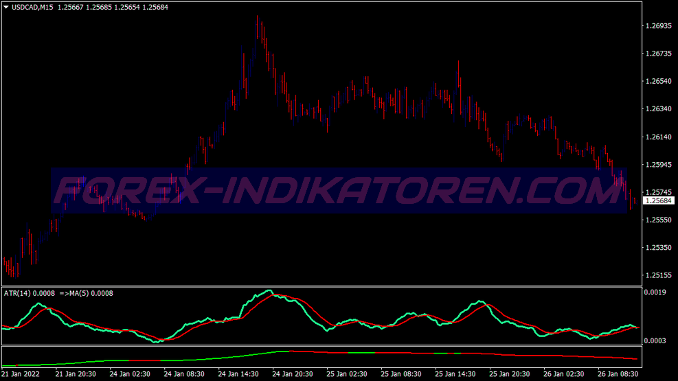 Super Atr Volatility System für MT4