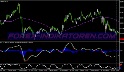 Super Bankers System für MT4