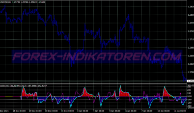 Super Breakout System für MT4