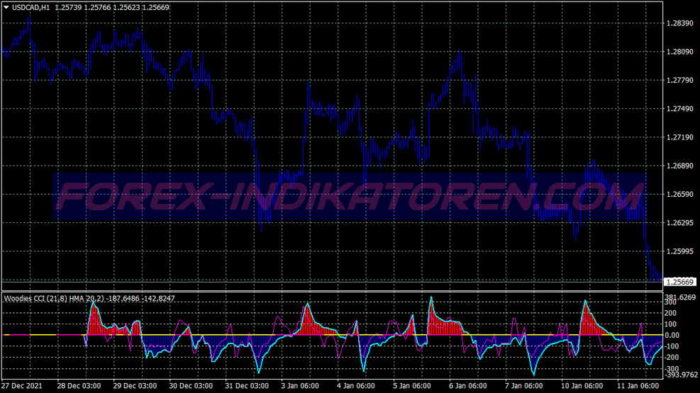 Super Breakout Trading System für MT4