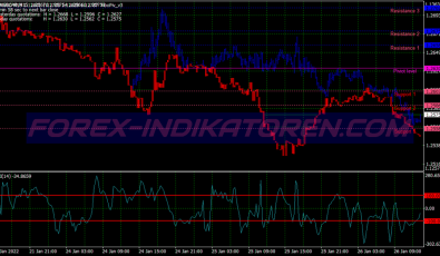 Super Cci Breakout System für MT4