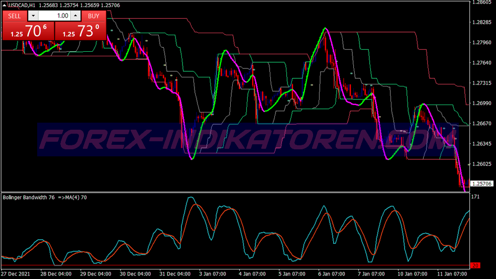 Super Day Breakout System für MT4