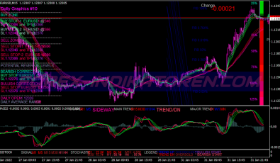 Super Dolly V2 System für MT4