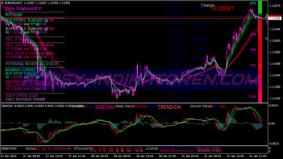 Super Dolly V2 Trading System