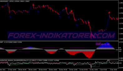 Super Double Gain Scalping System für MT4