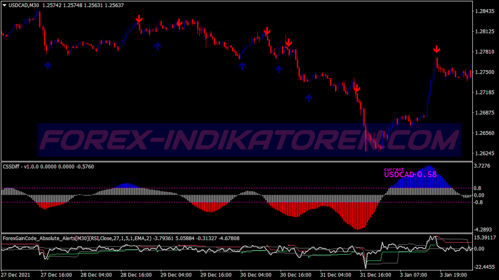 Super Double Gain Scalping System für MT4