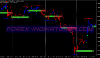 Super Dynamic Scalping System für MT4