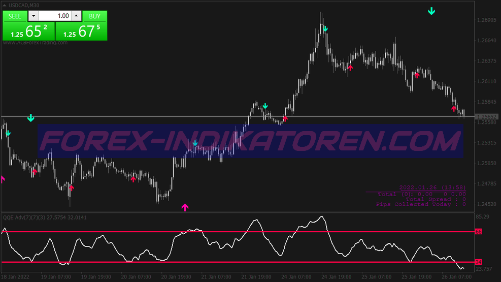 Système de trading de profit super facile pour MT4