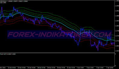 Super Envelope Scalping System für MT4