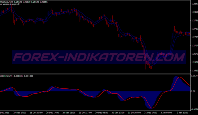 Super Fast M1 M5 Scalping System für MT4