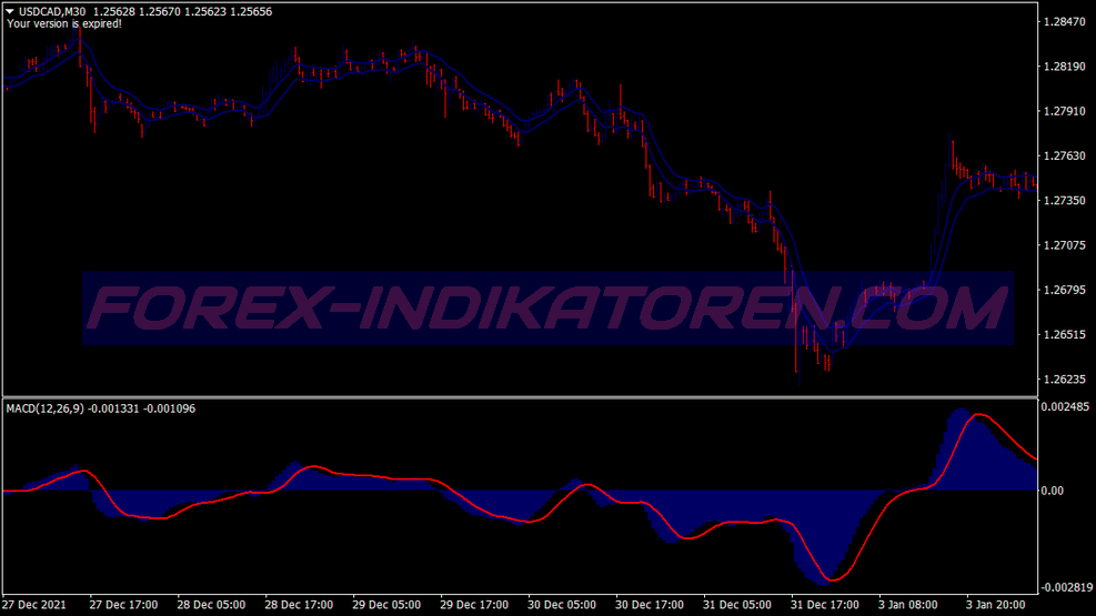 Super Fast M1 M5 Scalping System für MT4