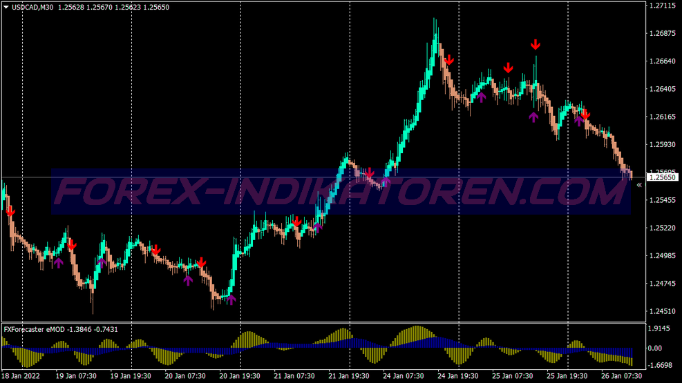 Super Flex Scalping Trading System für MT4