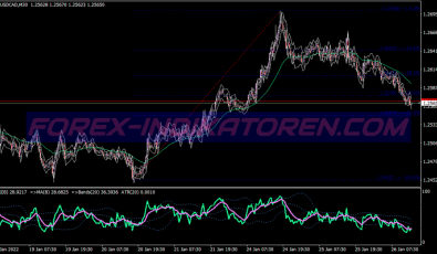 Super Fozzy System für MT4