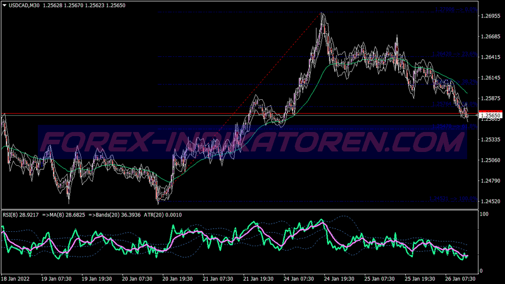 Super Fozzy Trading System für MT4