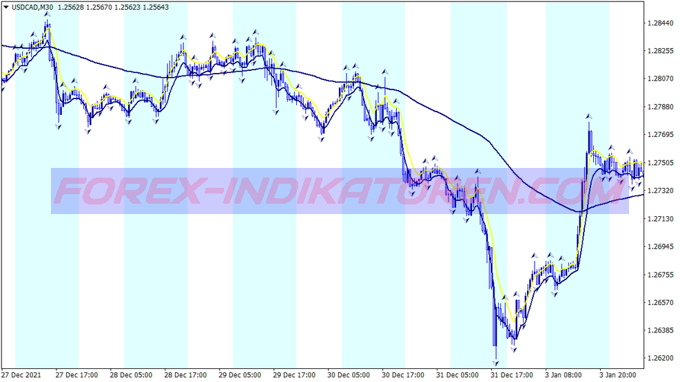 Sistema de trading Super Fractal Breakout para MT4