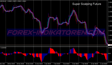 Super Future Scalping System für MT4