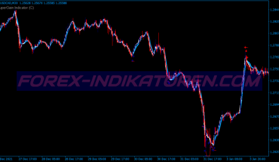 Super Gain Neural Binary Options System für MT4