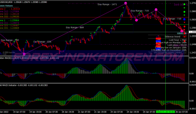 Super Glaz Scalping System für MT4