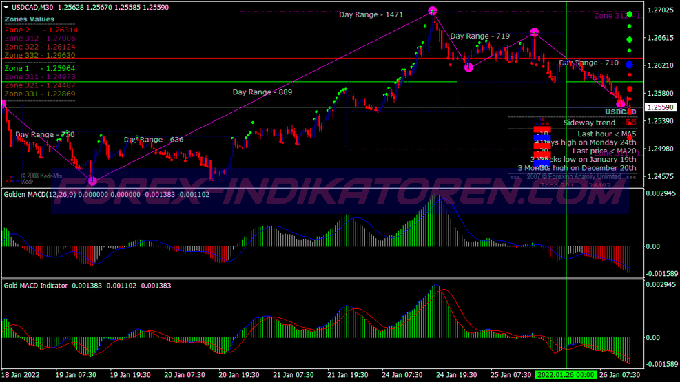 Super Glaz Scalping Trading System