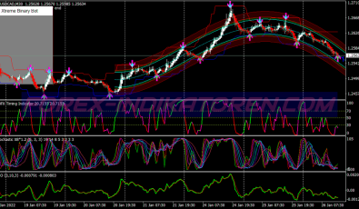 Super Graal Scalping System für MT4