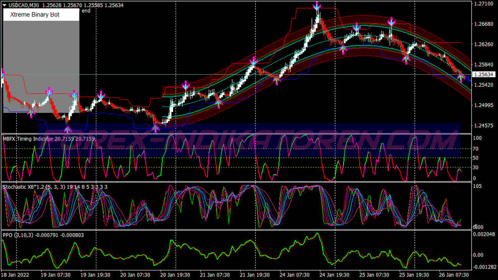 MT4 için Süper Graal Scalping Ticaret Sistemi