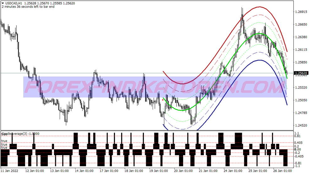 Super Infinity Trading System für MT4