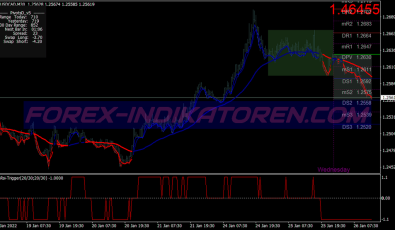 Super Ma Rsi Scalping System für MT4