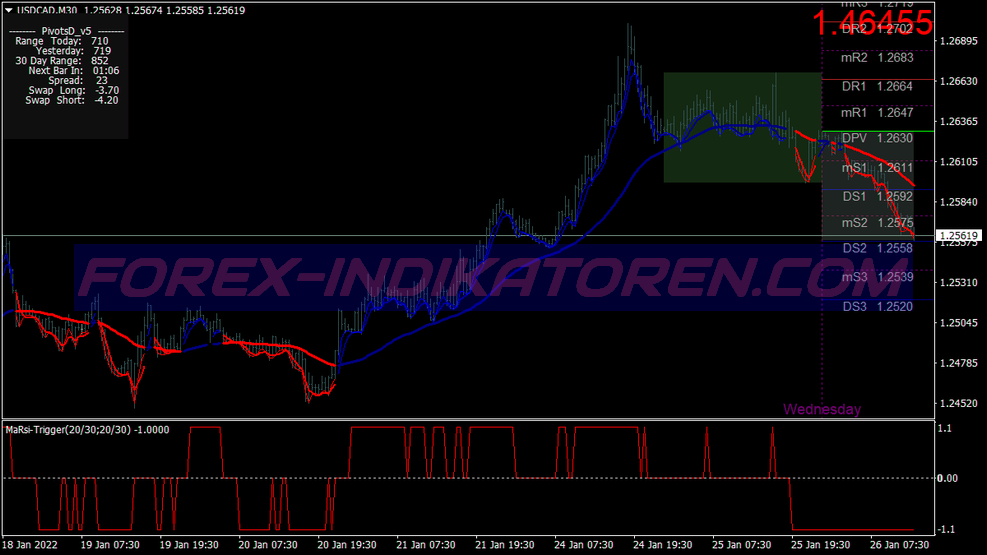 Super Ma Rsi Scalping Trading System