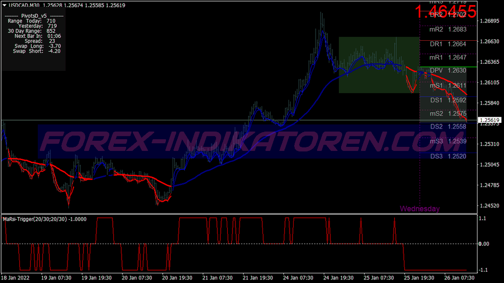 System transakcyjny skalpowania Super Ma Rsi dla MT4