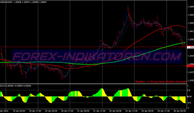Super Macd System für MT4