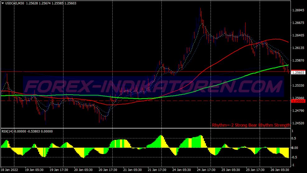 Super Macd System