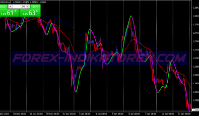Super Martingale Scalping System für MT4