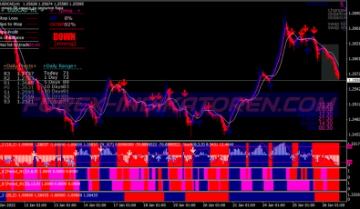Super Master Filter Scalping System für MT4