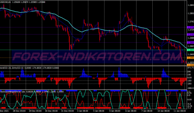 Super Mega Winner Scalping System für MT4