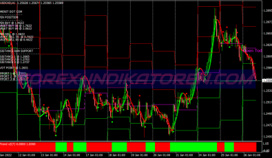 Super Momentum Swing System für MT4