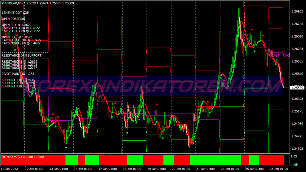 Super Momentum Swing Trading System untuk MT4